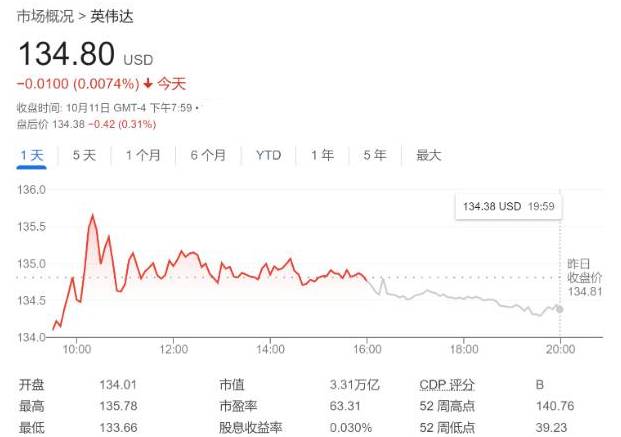  英伟达(nvidia)股价新高潜力有望：摩根士丹利(morgan stanley)称blackwell芯片供应紧俏