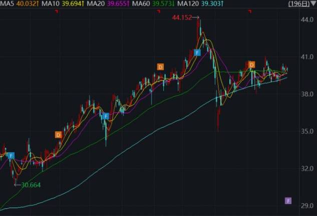 巴菲特旗下伯克希尔哈撒韦公司再度减美国银行(bac.us)持股，比例下降至约9.987%！