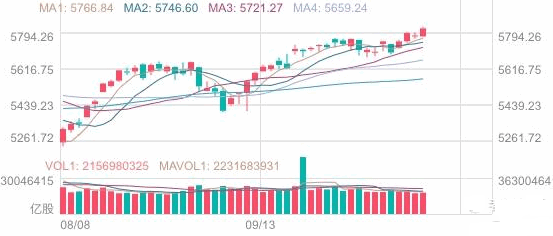 下周港美股行情前瞻：2024年10月14日至10月18日大盘走势预测