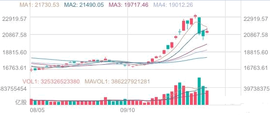 下周港美股行情前瞻：2024年10月14日至10月18日大盘走势预测
