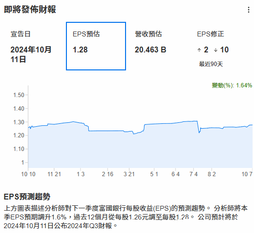 美银巨头摩根大通(jpm)与富国银行(wfc)财报揭晓在即，降息阴影下利润将何去何从？