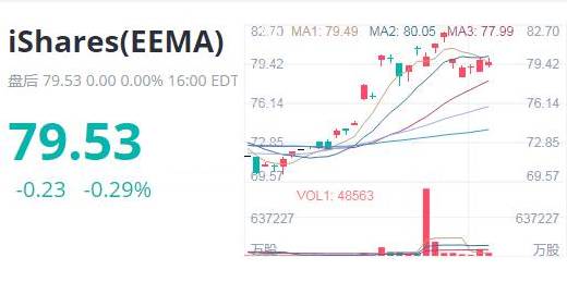 美联储降息背景下，ishares 20 年期美国国债etf(tlt)缘何逆势下行？