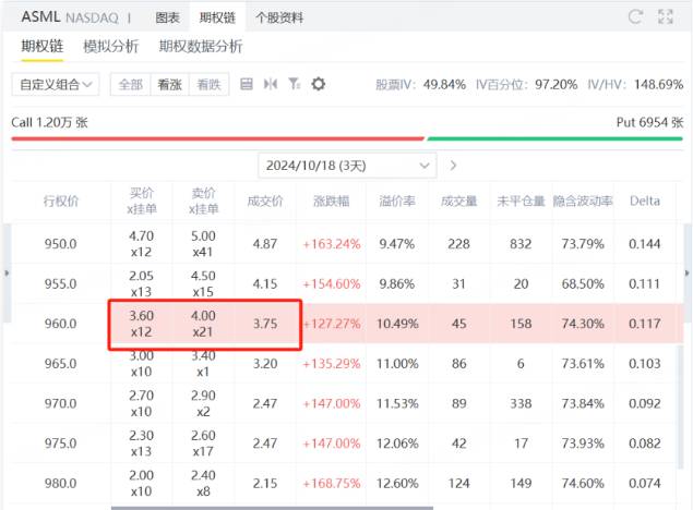 阿斯麦asml即将发布财报，如何利用宽跨式期权交易策略押注财报行情？