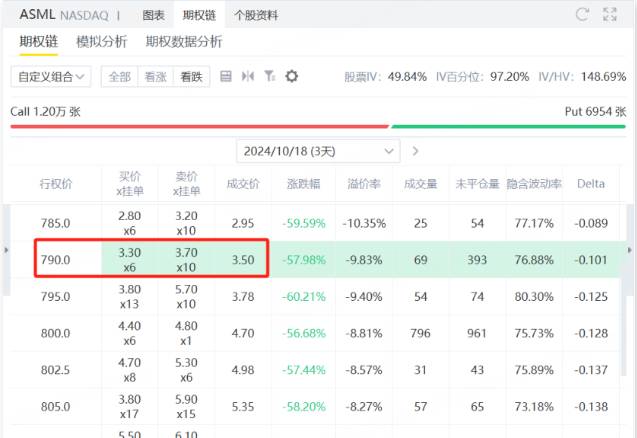 阿斯麦asml即将发布财报，如何利用宽跨式期权交易策略押注财报行情？
