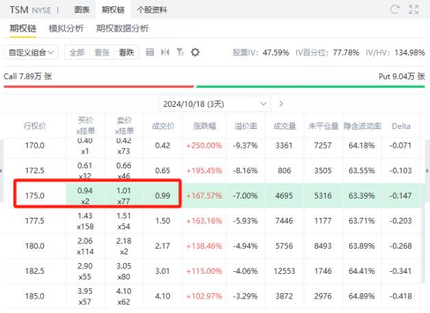 台积电财报揭晓在即，怎么利用宽跨式期权策略来进行布局？