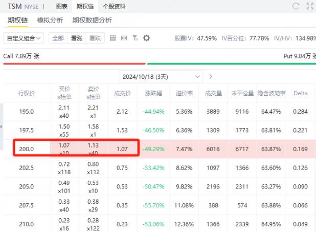 台积电财报揭晓在即，怎么利用宽跨式期权策略来进行布局？