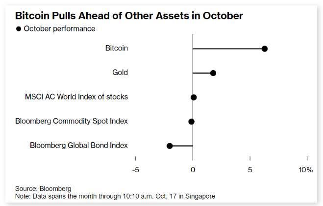 比特币一周飙升约13%！德鲁肯米勒(stan druckenmiller)认为比特币暴涨是特朗普重返白宫的一个信号