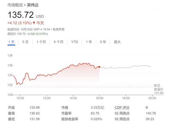 传奇投资者斯坦利·德鲁肯米勒(stanley druckenmiller)深刻反思：抛售英伟达的决定是一个重大错误