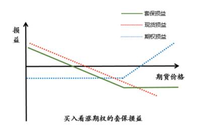 卖备兑看涨期权(sell covered call)的实战应用